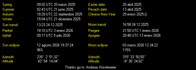 Additional Moon facts from Weather-Display